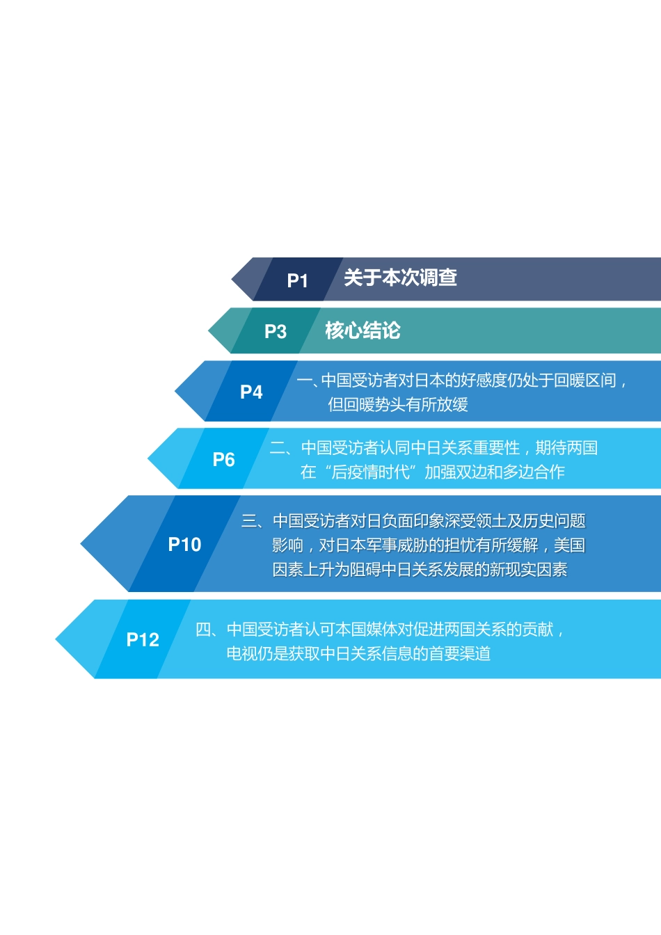 零点有数：2020年中日关系舆论调查报告（17页）_第2页