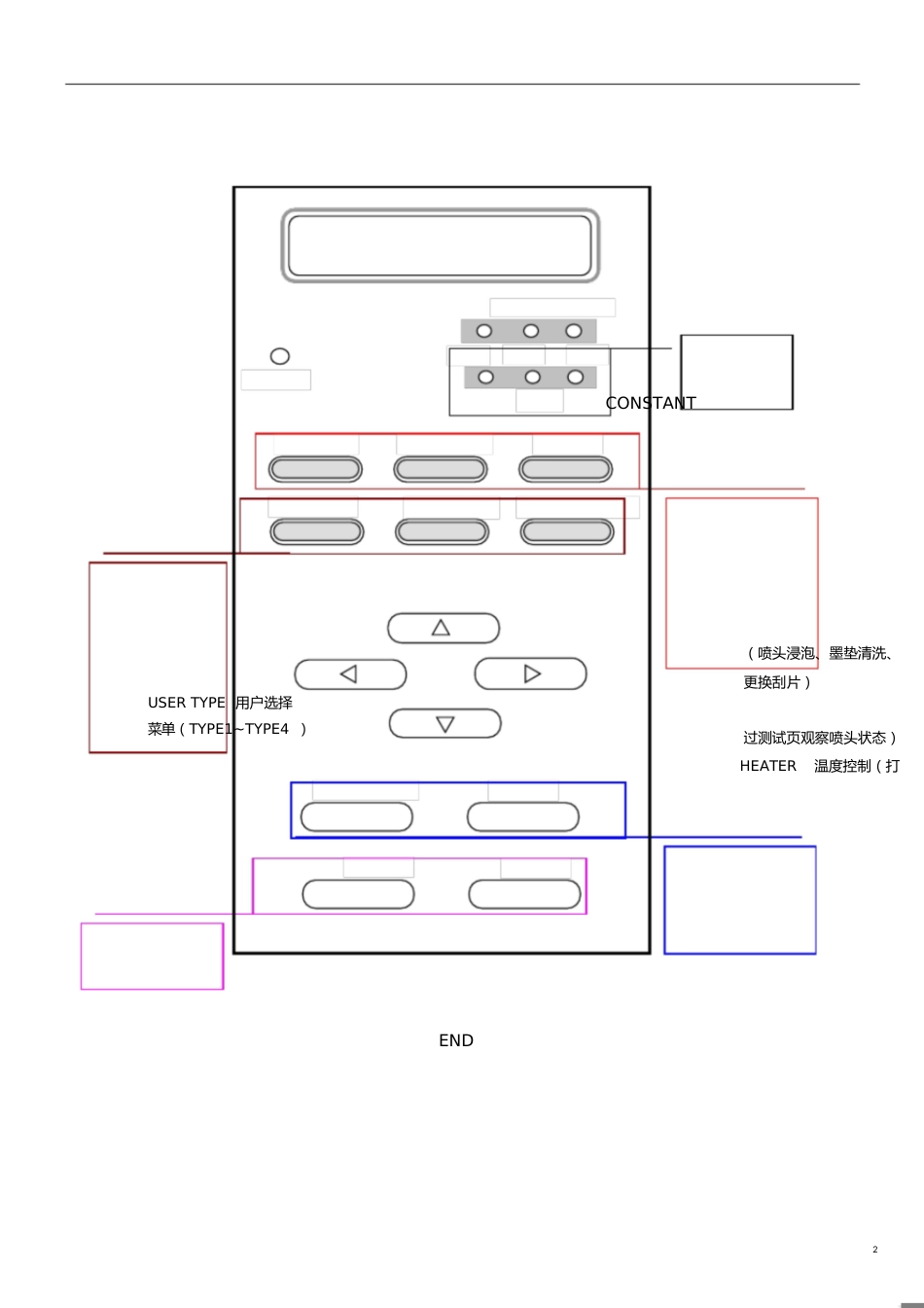 JV33中文操作手册==[共17页]_第2页