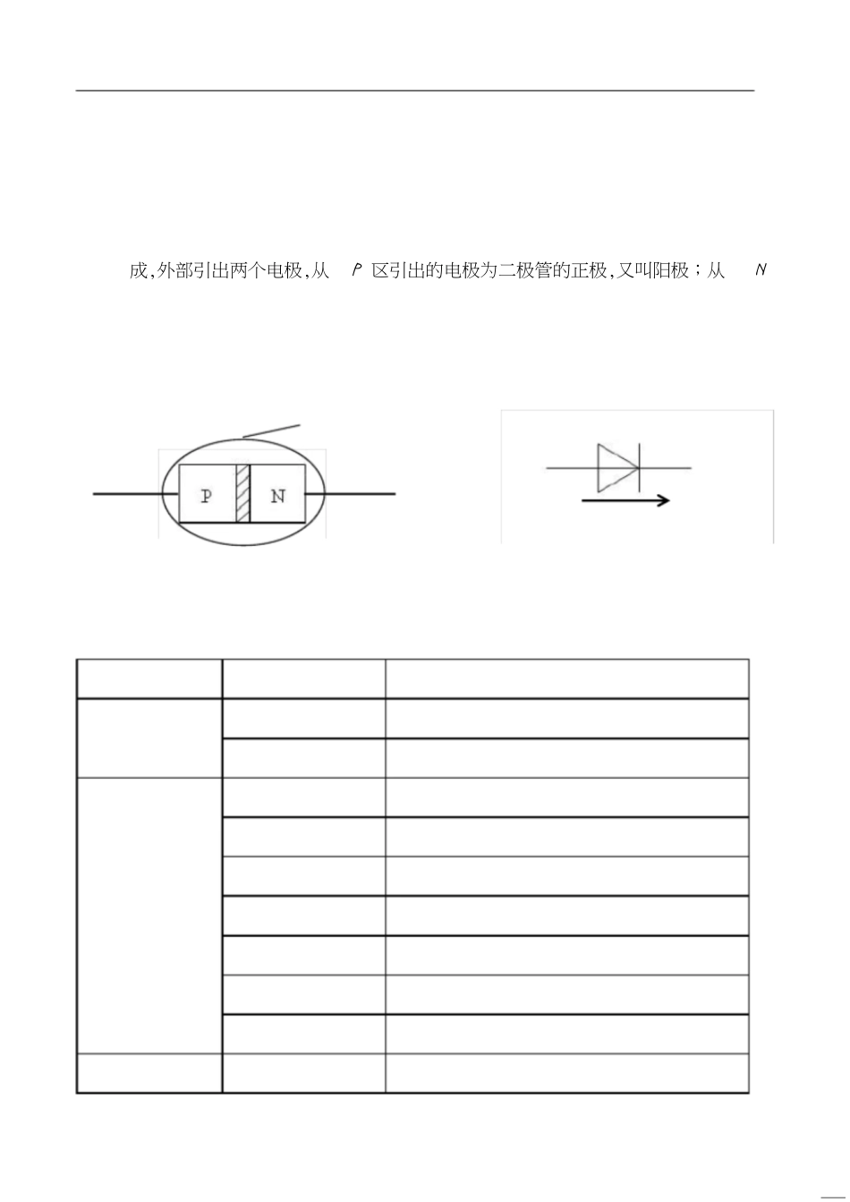 晶体二极管的结构、特性[共6页]_第3页