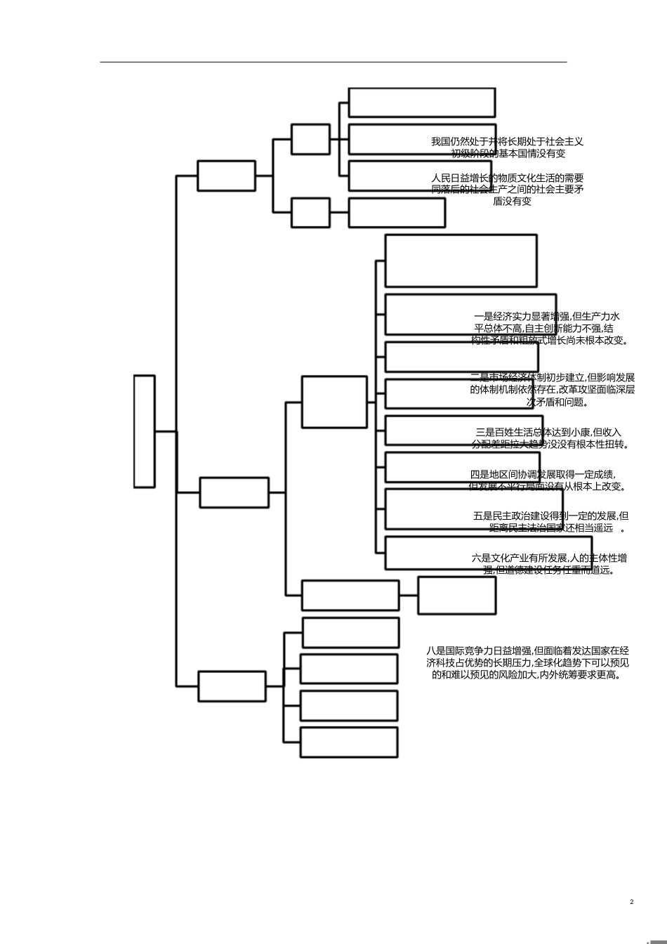 中国特色社会主义理论与实践研究-知识结构图[共19页]_第2页