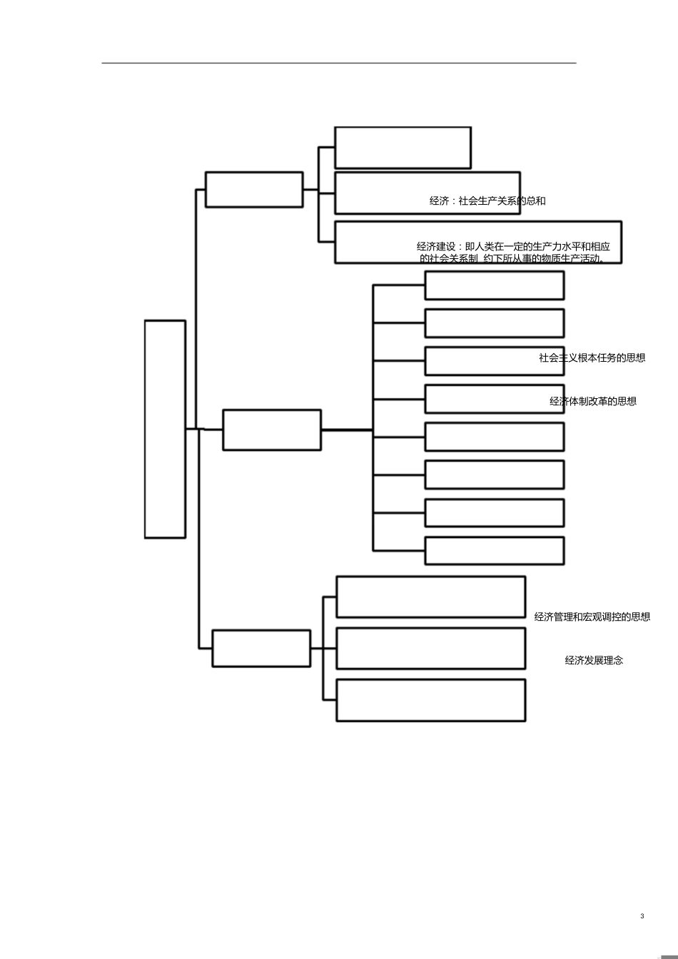 中国特色社会主义理论与实践研究-知识结构图[共19页]_第3页
