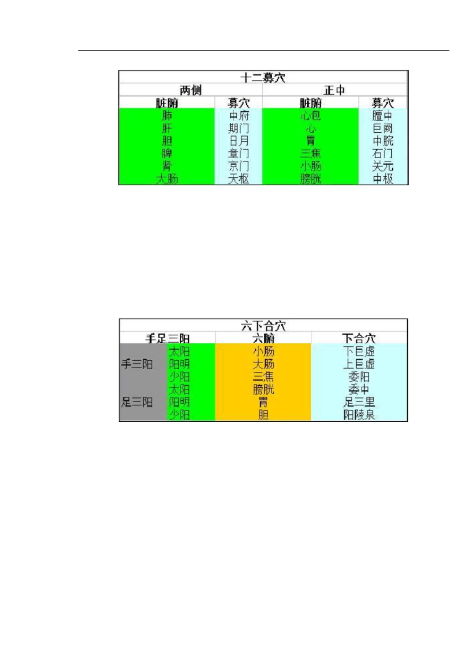 原穴络穴合穴等重要穴位[共9页]_第2页