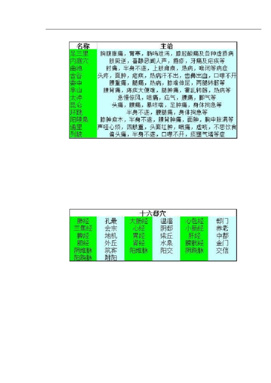 原穴络穴合穴等重要穴位[共9页]_第3页