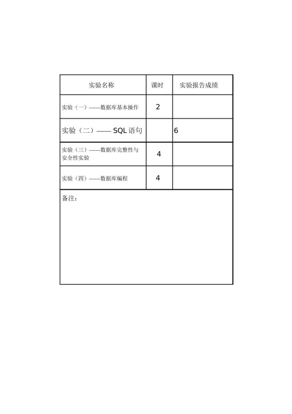 数据结构实验报告34354[共23页]_第2页