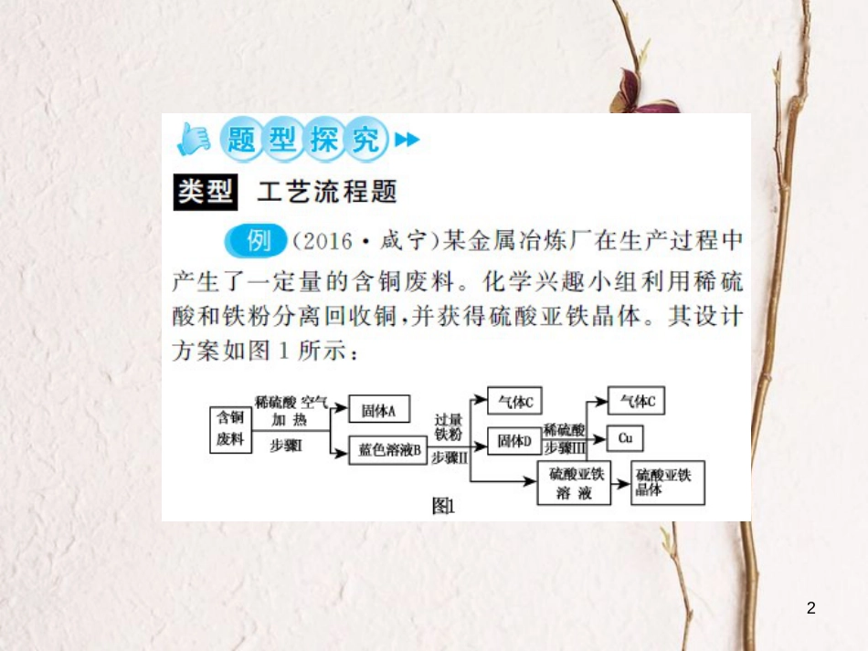 中考化学总复习 第二篇 专题突破 提升能力 专题复习（五）工艺流程题课件[共23页]_第2页