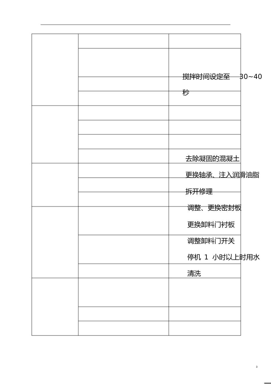 混凝土搅拌站搅拌机常见故障排除方法[共3页]_第3页