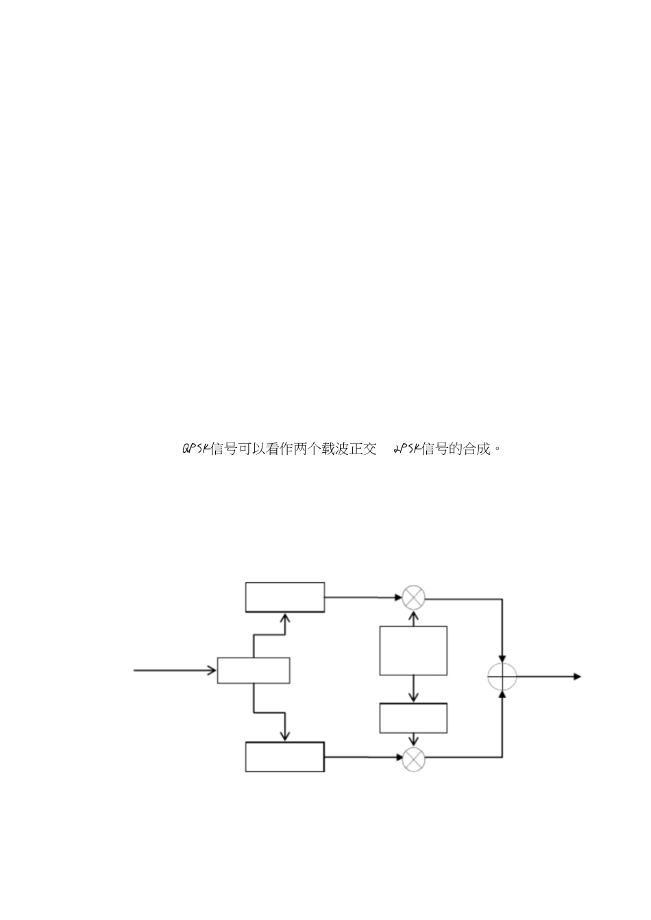 BPSK和QPSK调制解调原理及MATLAB程序_第3页