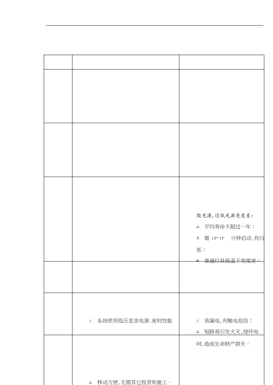 太阳能路灯技术规范[共20页]_第2页