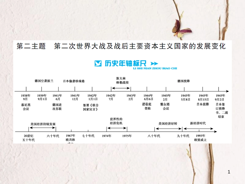 中考历史 基础知识夯实 模块六 世界现代史 第二单元 第二次世界大战及战后主要资本主义国家的发展讲义课件 岳麓版[共18页]_第1页