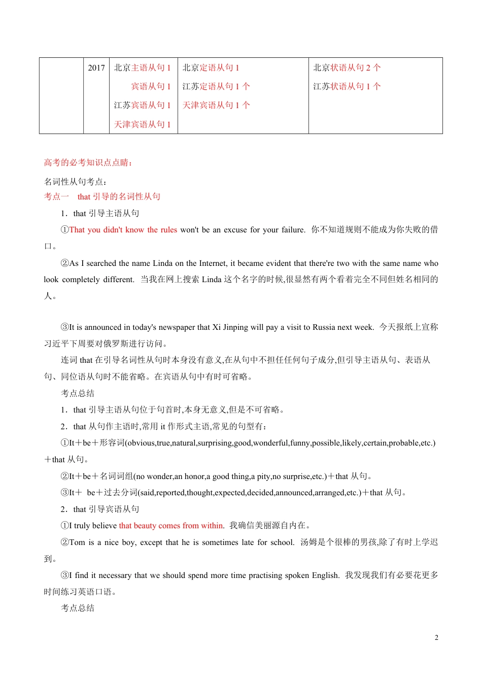 专题05 从句（名词性从句、定语从句、状语从句及特殊句式）（解析版）_第2页