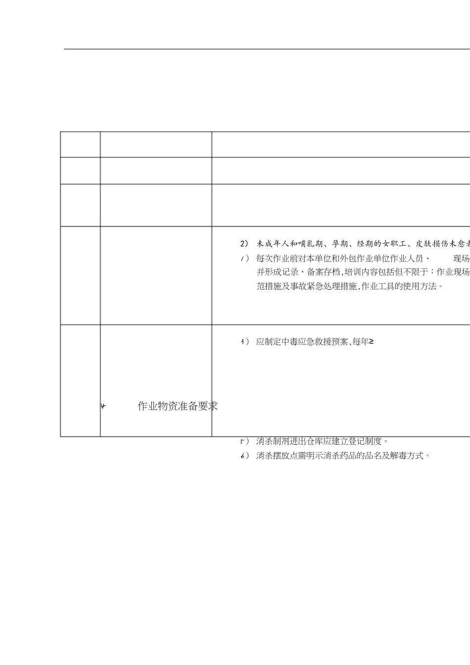 11消杀作业安全操作规程[共4页]_第1页