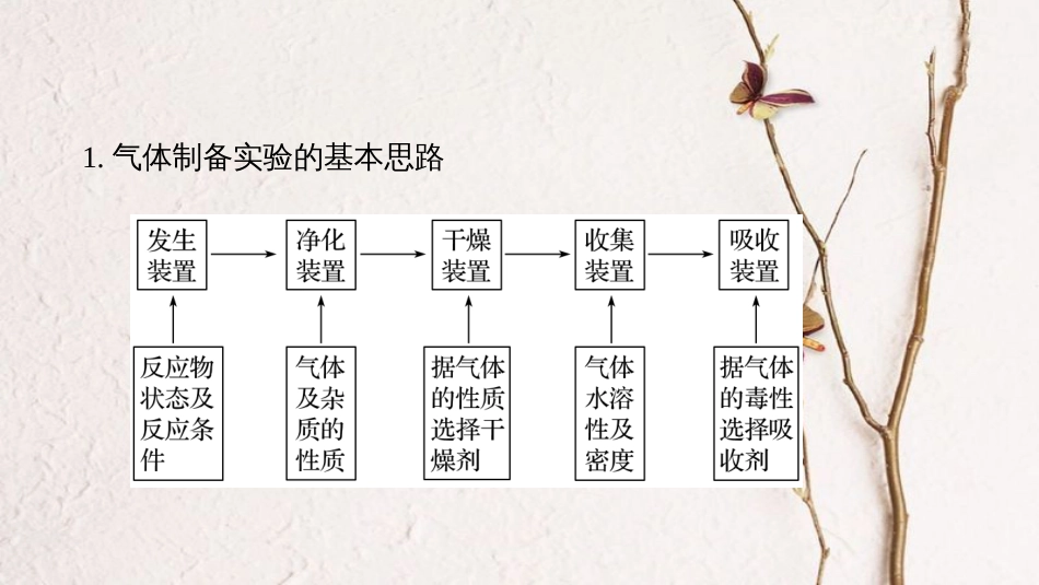 高考化学一轮复习 第4章 常见非金属及其化合物 专题讲座三 气体的实验室制备、净化和收集课件 鲁科版[共43页]_第2页