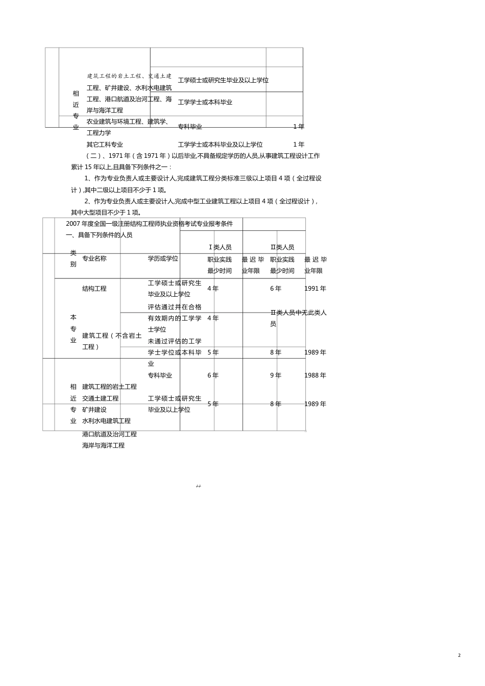 全国级注册建筑师资格考试专业_第2页