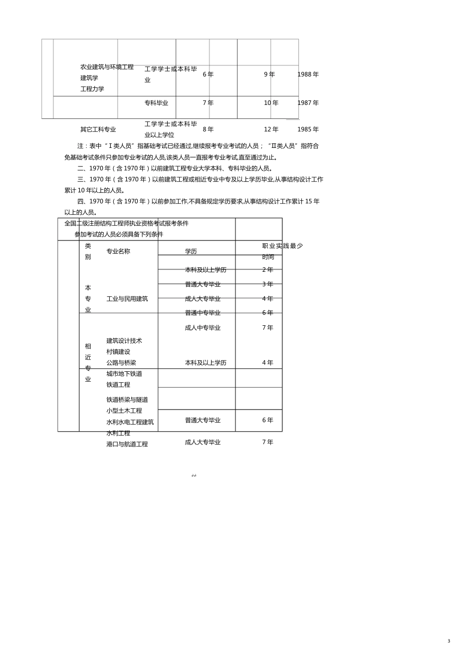 全国级注册建筑师资格考试专业_第3页