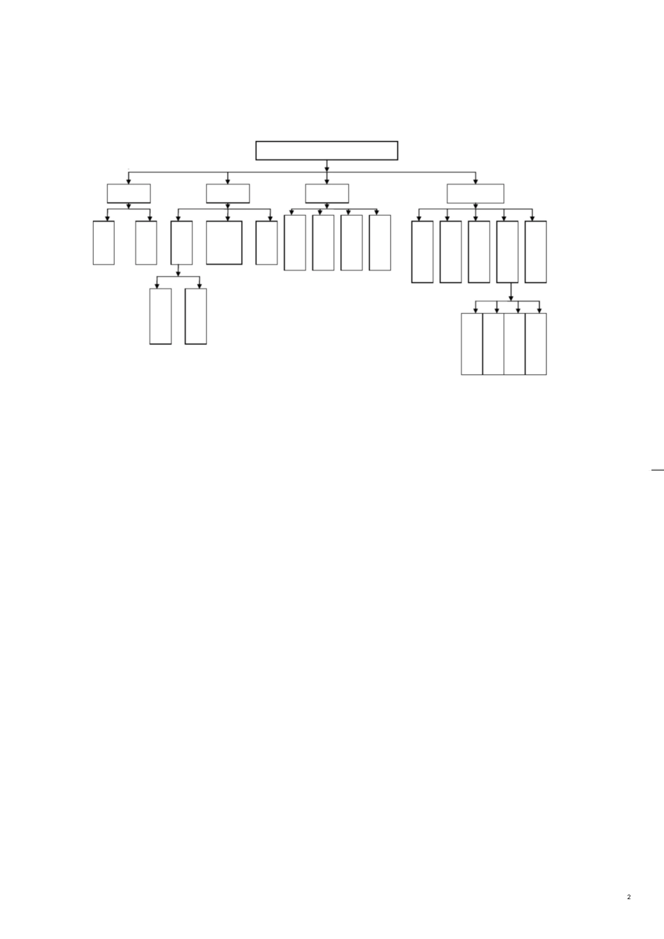 口腔科工作流程及程序[共12页]_第2页