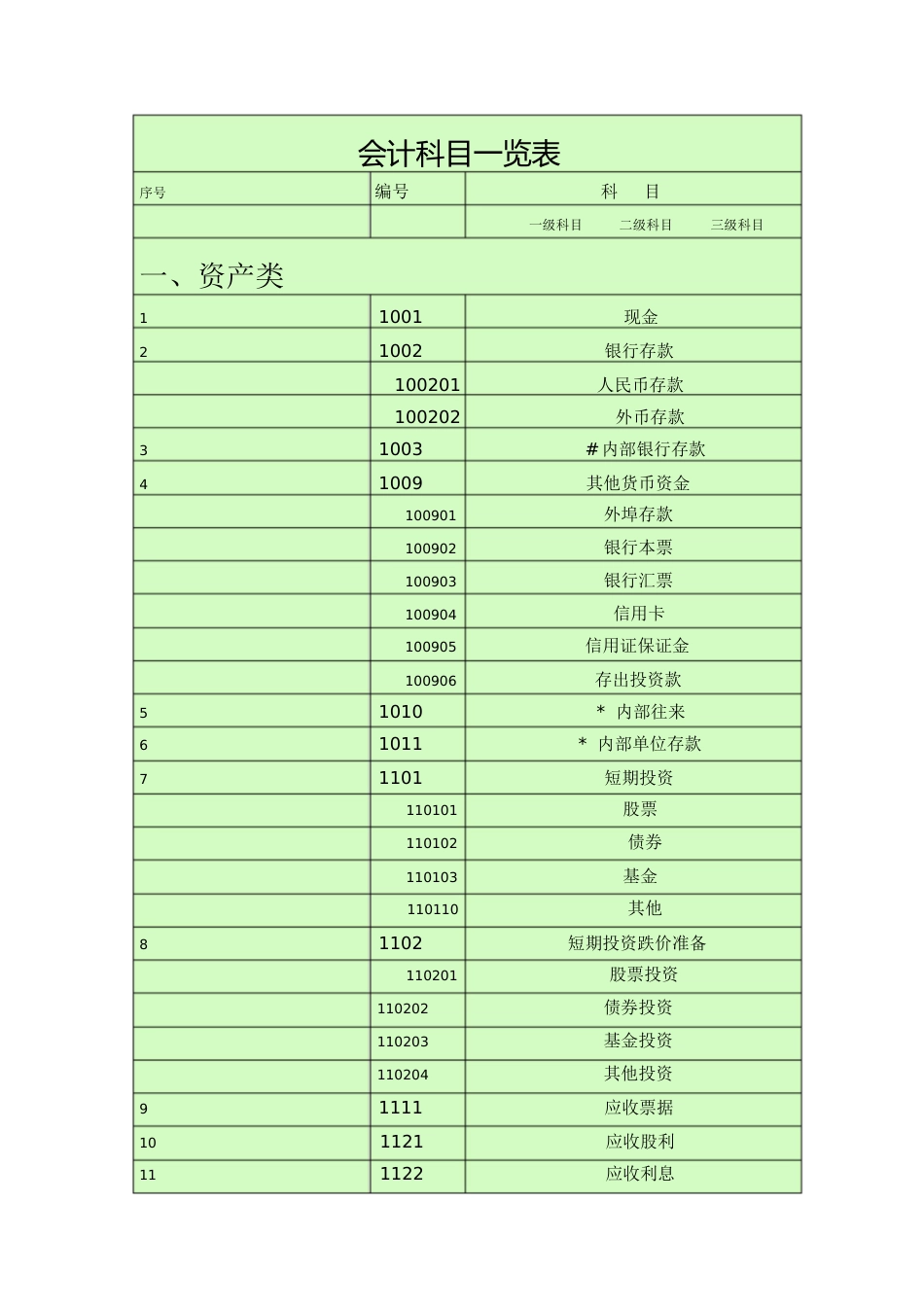 会计科目一览表(一级科目二级科目三级科目)[共23页]_第1页