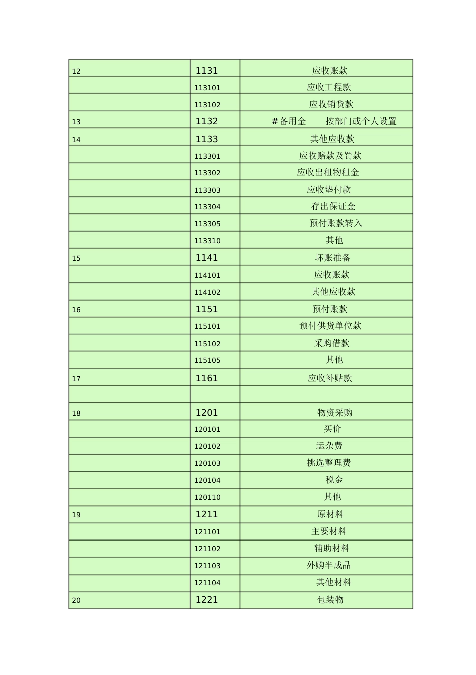 会计科目一览表(一级科目二级科目三级科目)[共23页]_第2页