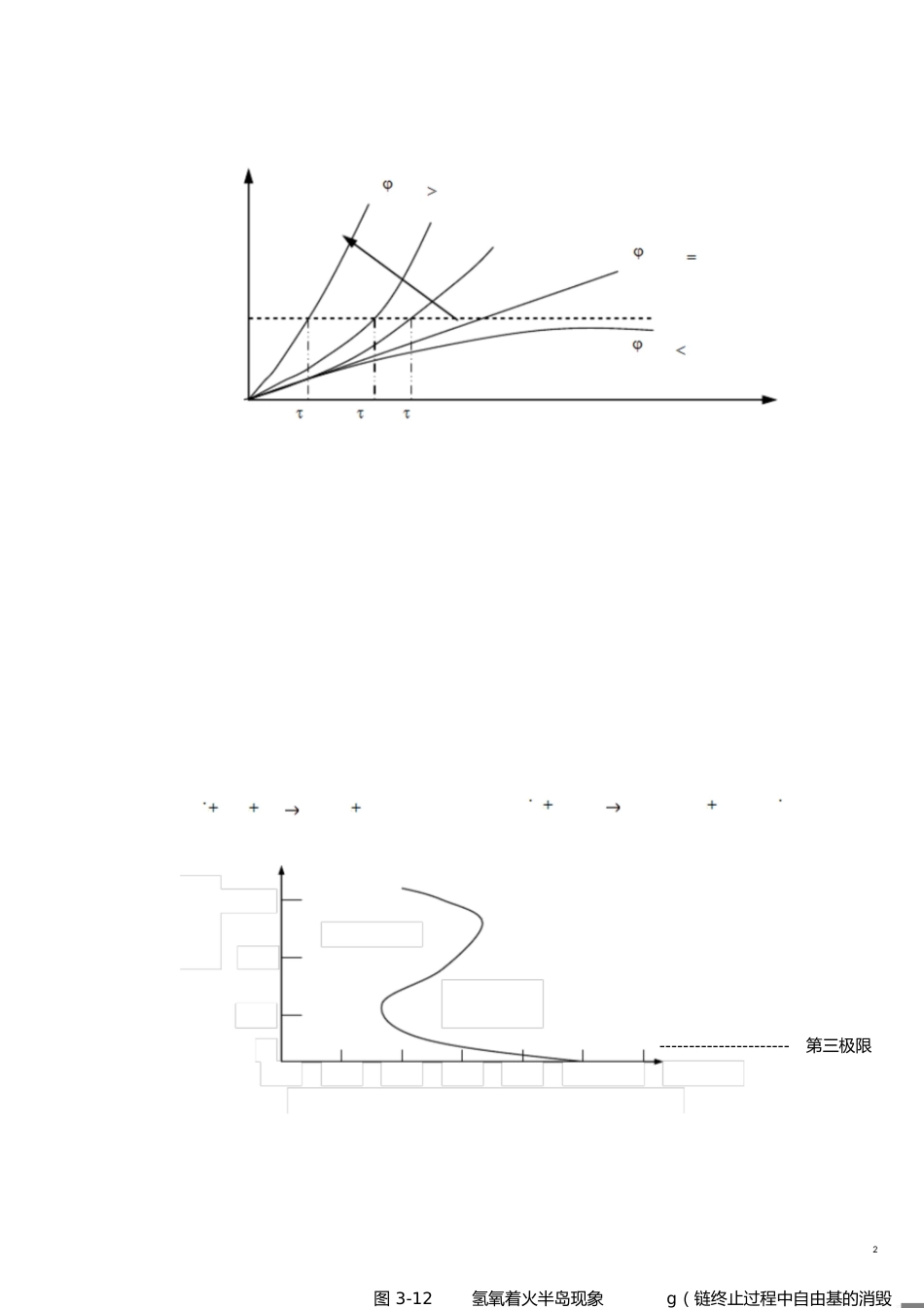 燃烧学复习重点[共18页]_第2页