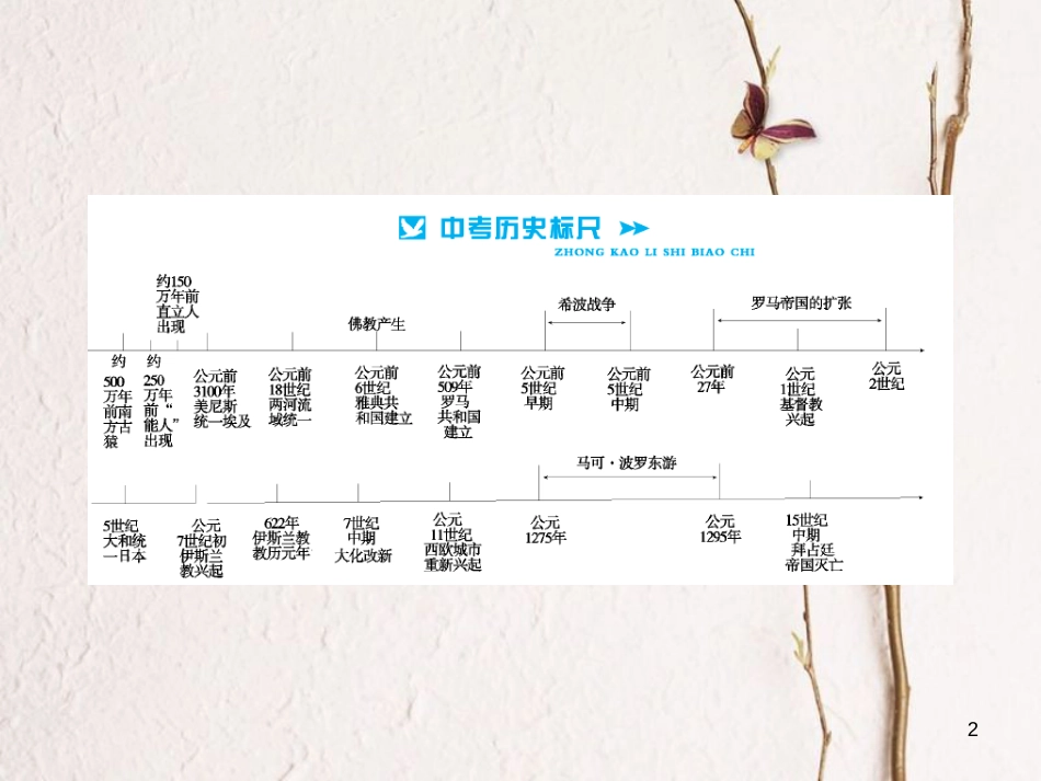 中考历史总复习 模块四 世界古代史 第一主题 史前时期的人类与上古人类文明讲解课件[共7页]_第2页