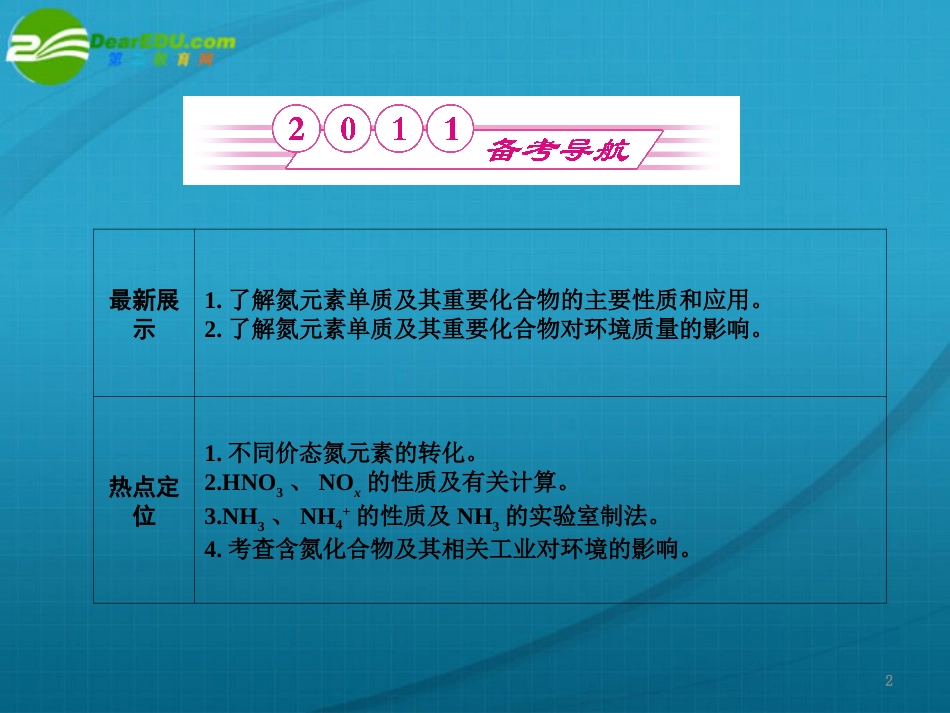 第4讲　氮及其化合物_第2页