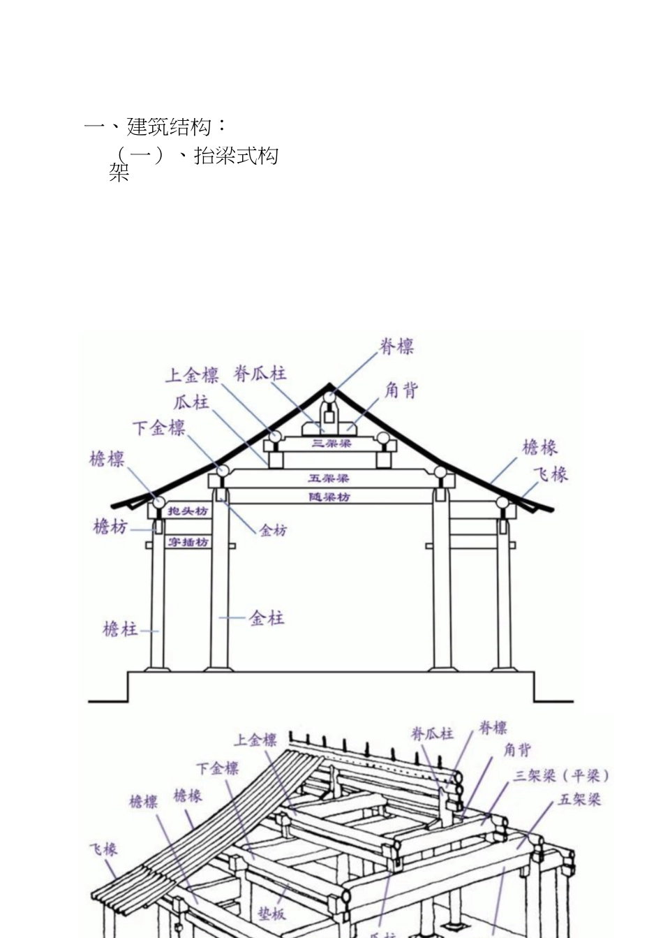 徽州建筑结构构造与材料[共27页]_第2页