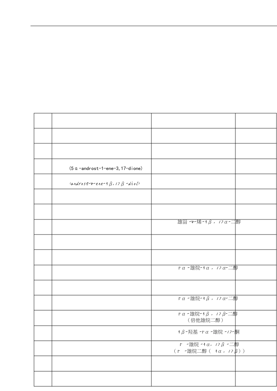 2018年蛋白同化制剂肽类激素目录[共9页]_第1页