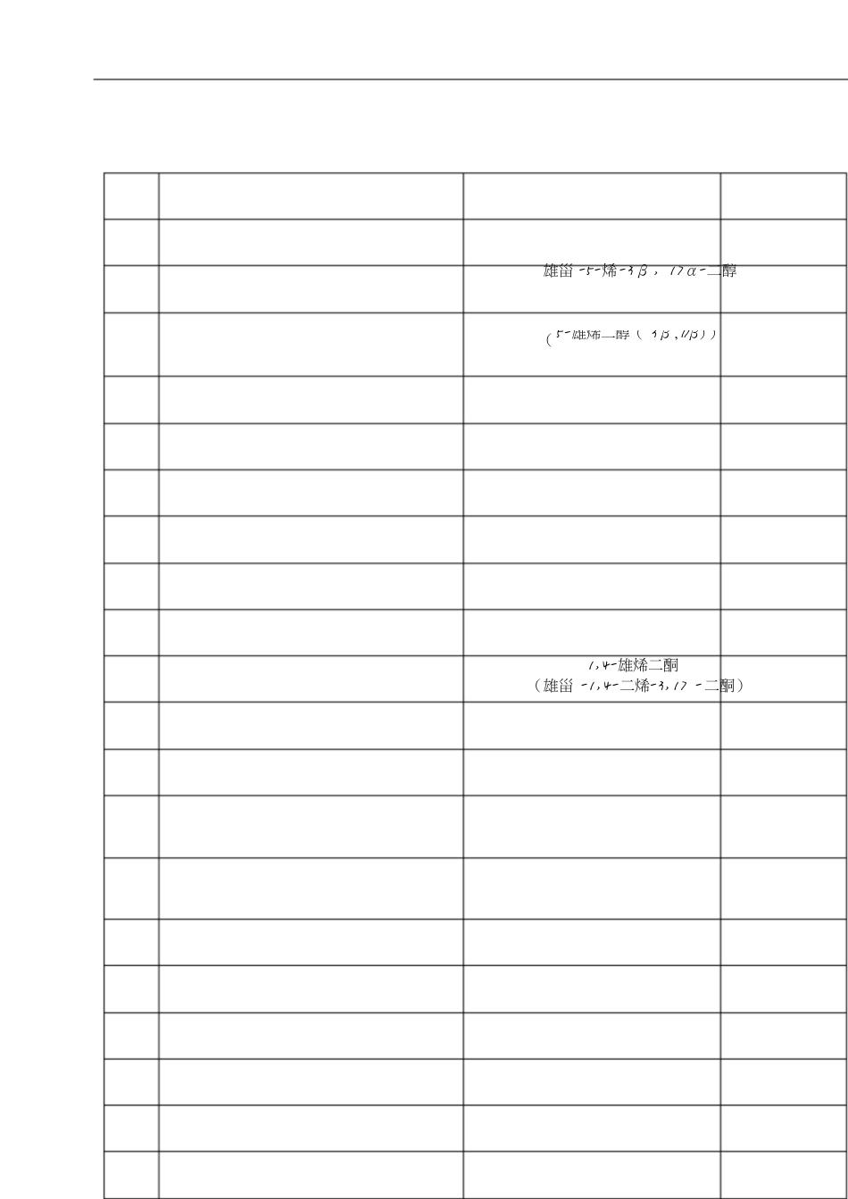 2018年蛋白同化制剂肽类激素目录[共9页]_第2页