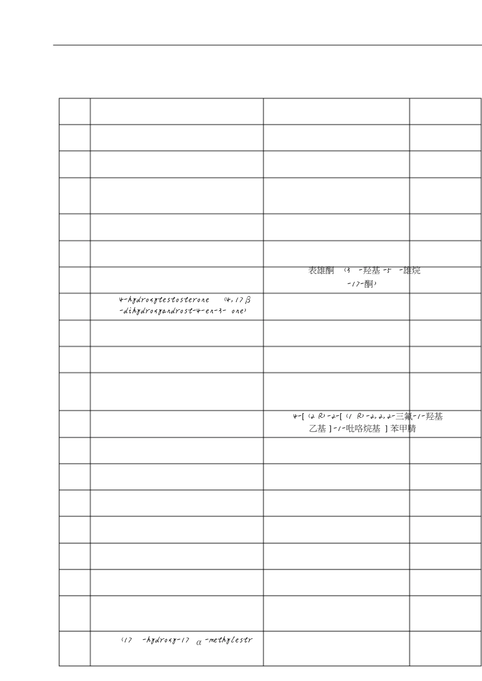 2018年蛋白同化制剂肽类激素目录[共9页]_第3页