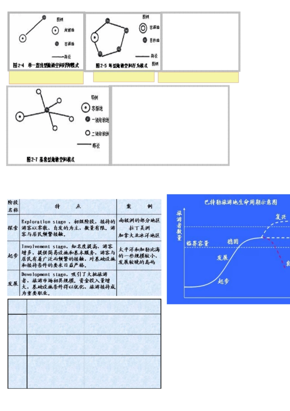 旅游规划复习[共4页]_第2页