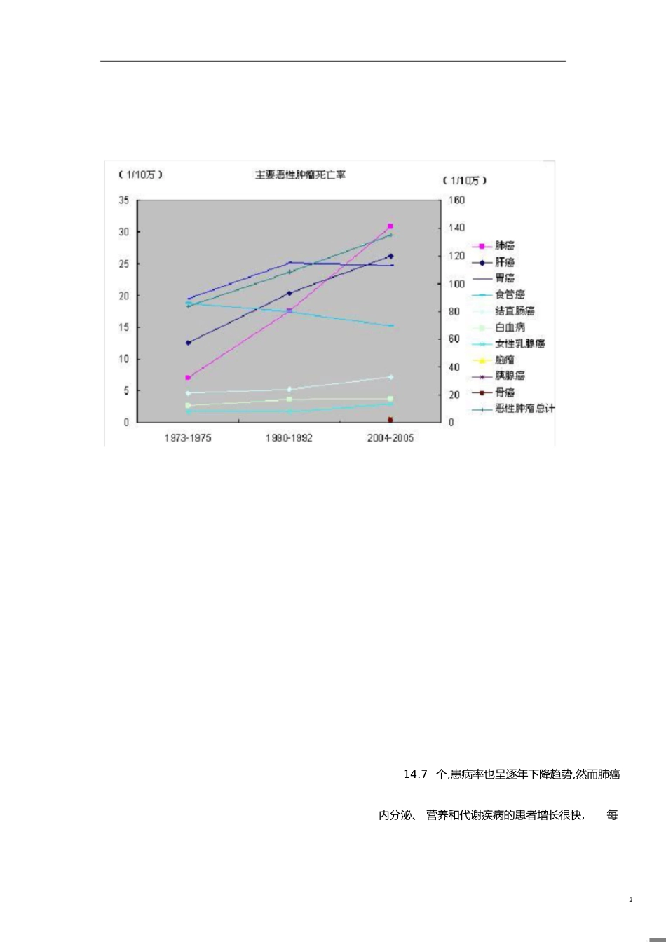 中国疾病谱变化情况[共4页]_第2页