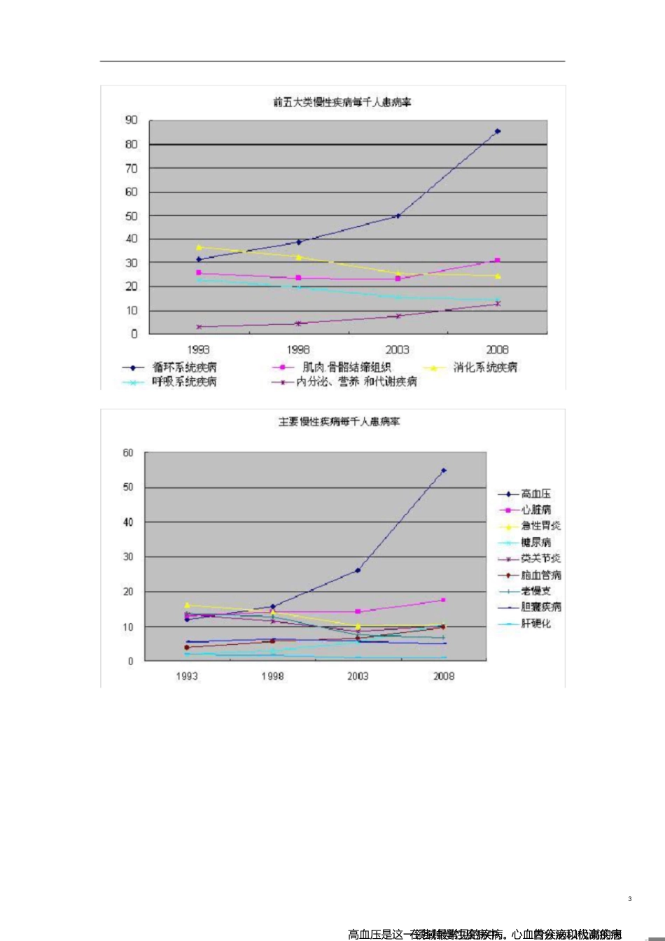 中国疾病谱变化情况[共4页]_第3页