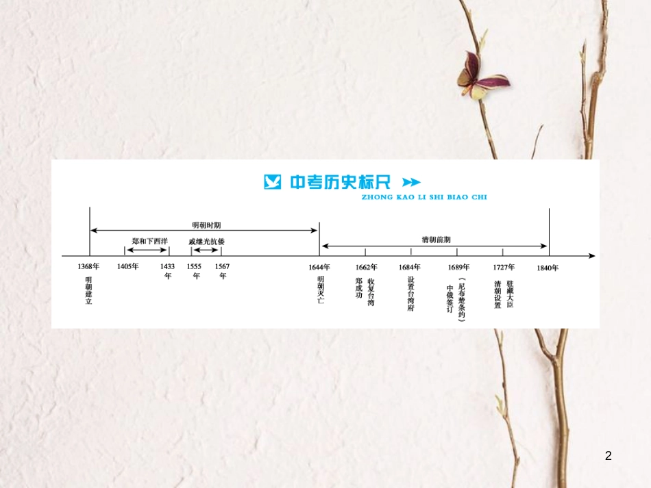 中考历史总复习 模块一 中国古代史 第四单元 统一多民族国家的巩固和社会的危机讲解课件[共9页]_第2页