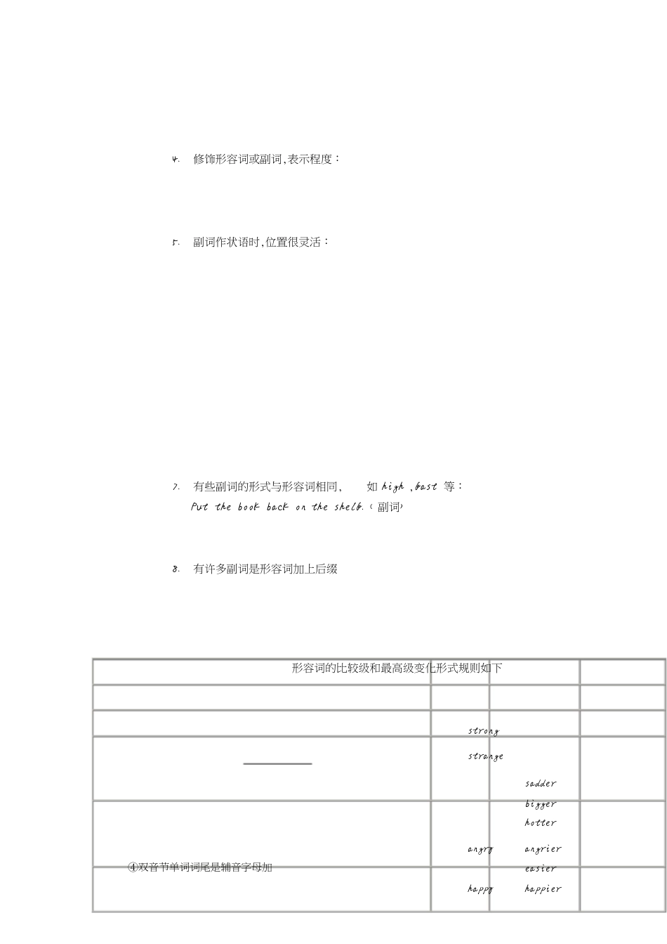 形容词副词用法总结_第2页