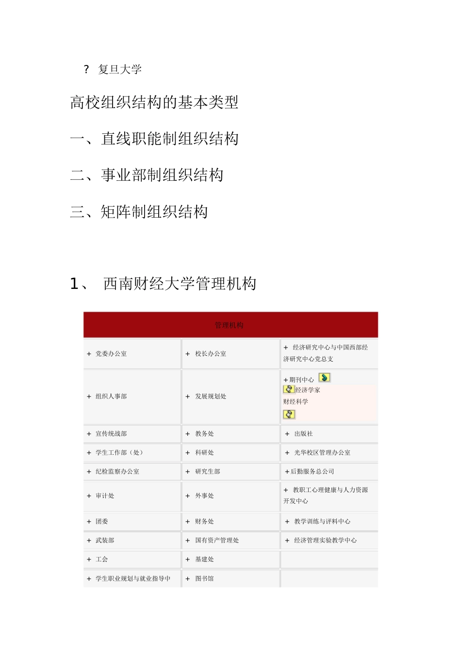 10大高校组织结构图[共16页]_第2页