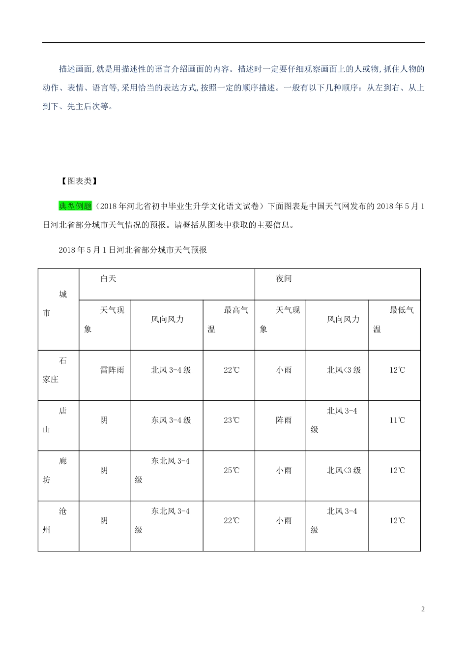 专题02 图文转换（原卷版）_第2页