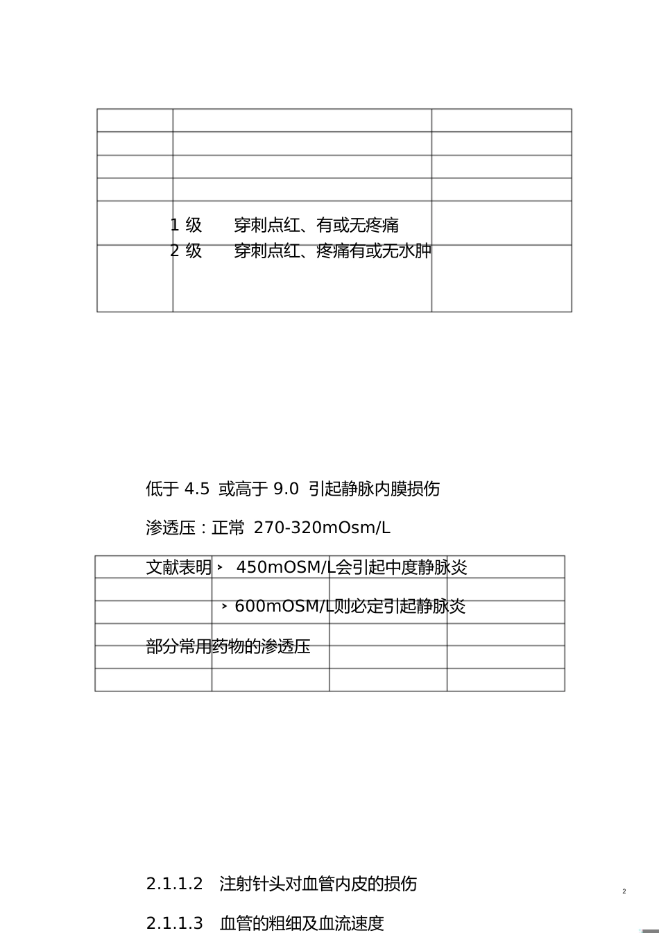 化疗药物毒副反应及处理规范[共33页]_第2页