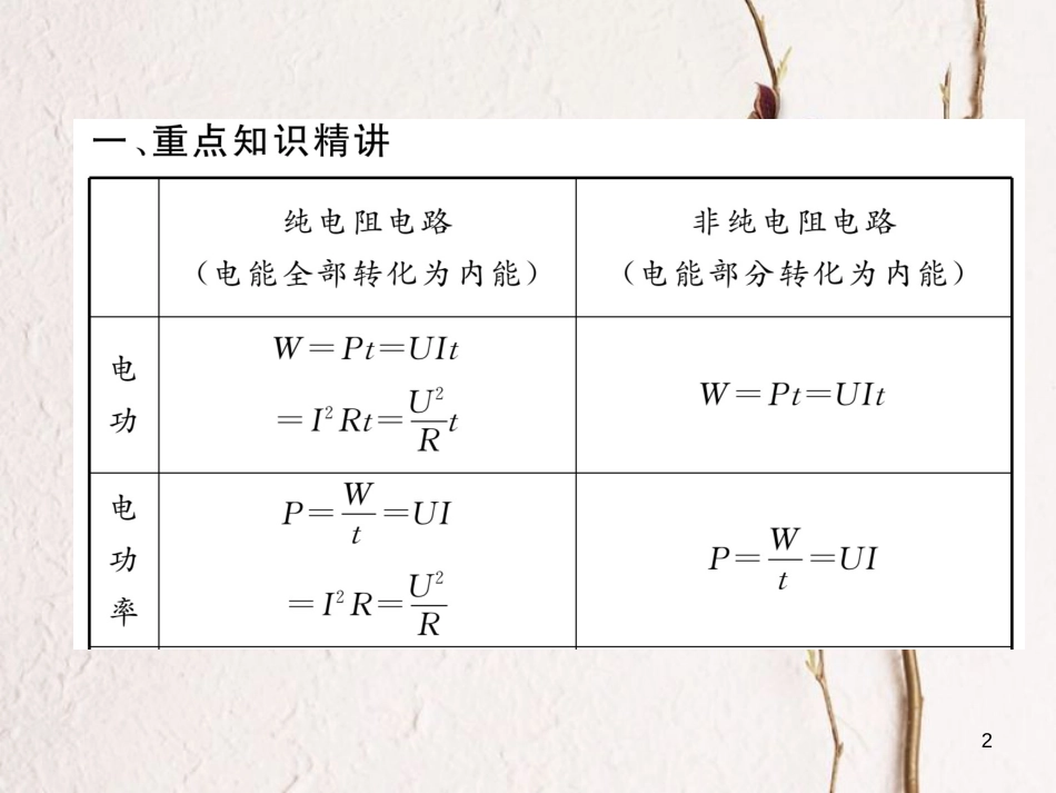 （云南专用）九年级物理全册 专题七 电功与电功率计算作业课件 （新版）沪科版[共23页]_第2页