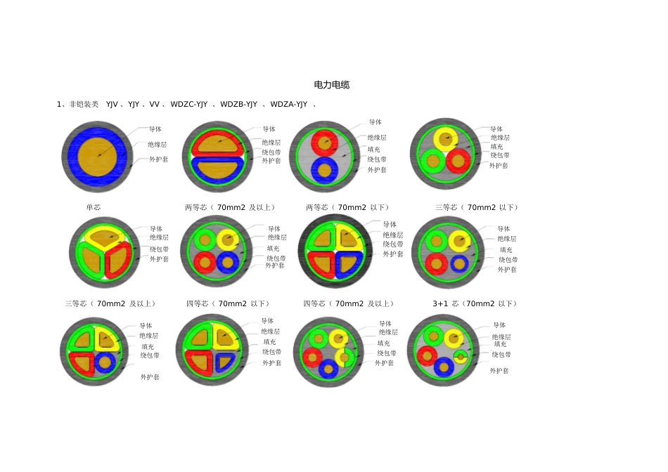 电缆结构图[共10页]_第1页