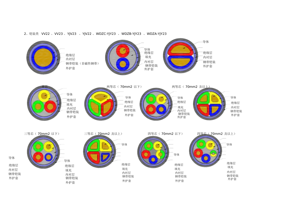 电缆结构图[共10页]_第3页