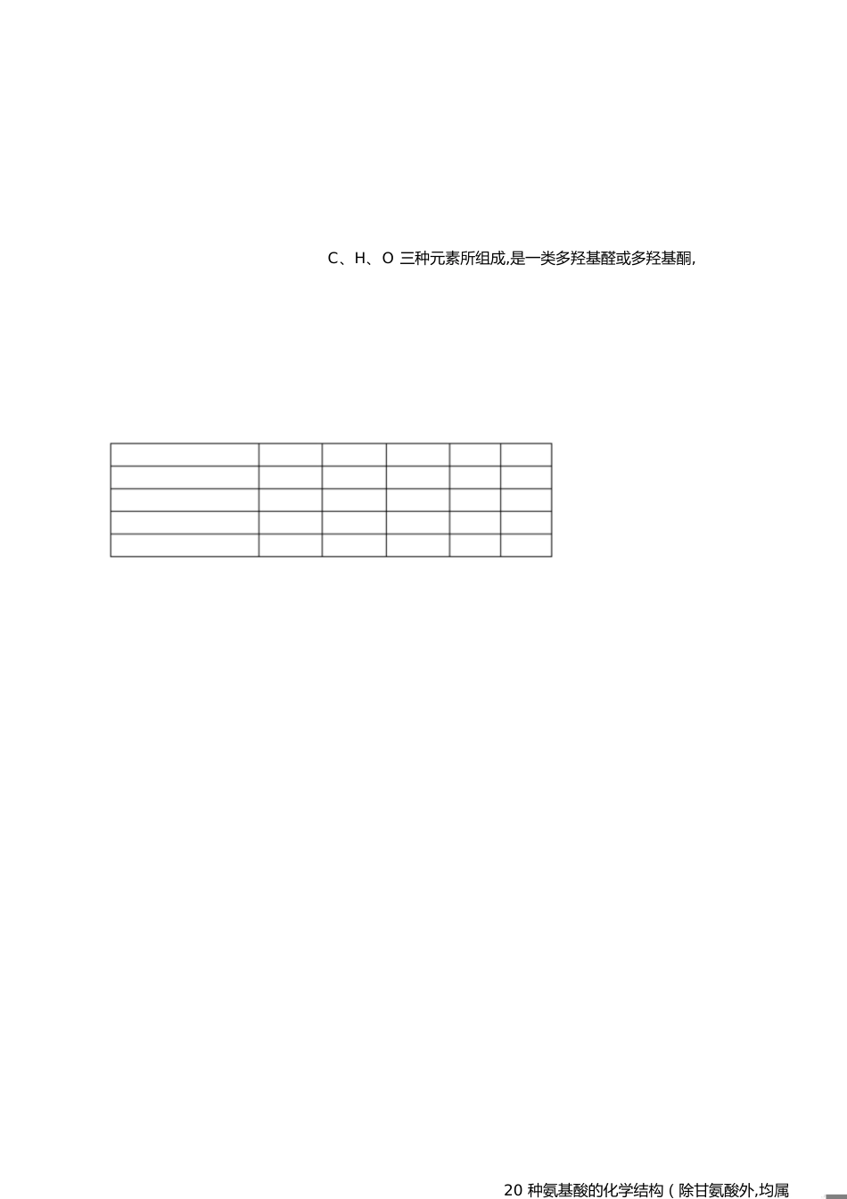 生化知识点总结[共17页]_第1页