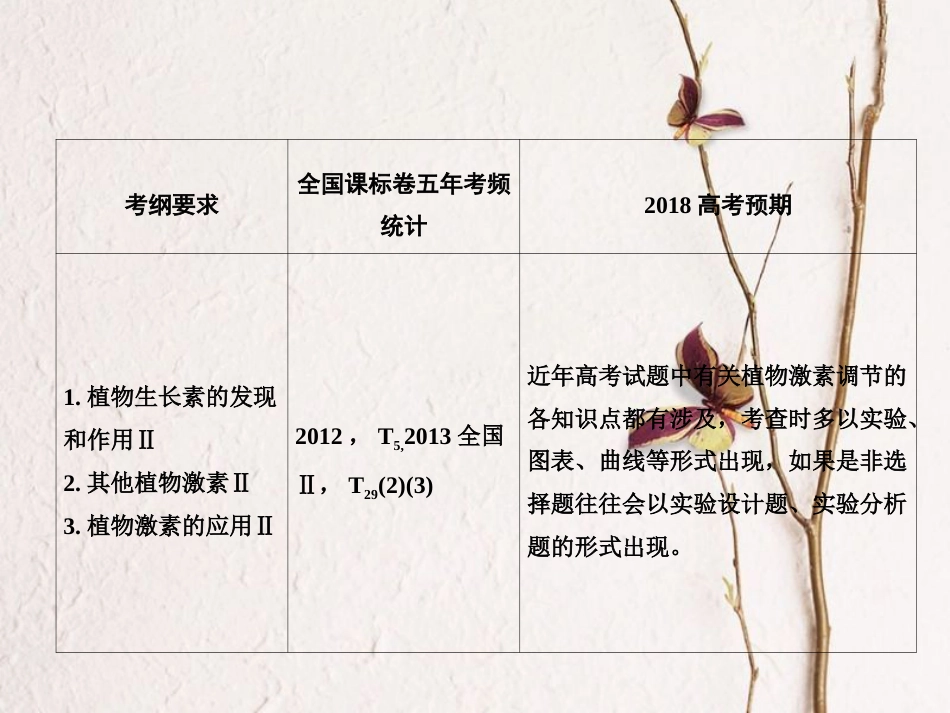 （新课标）高考生物大一轮复习 第八单元 动植物生命活动的调节 8.5 植物的激素调节课件[共85页]_第3页