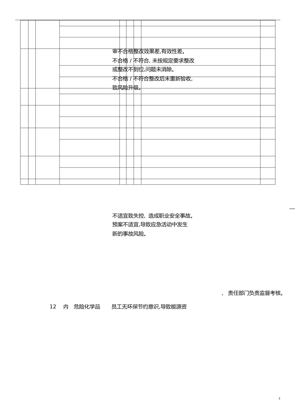 风险和机遇评价及应对措施表[共5页]_第2页