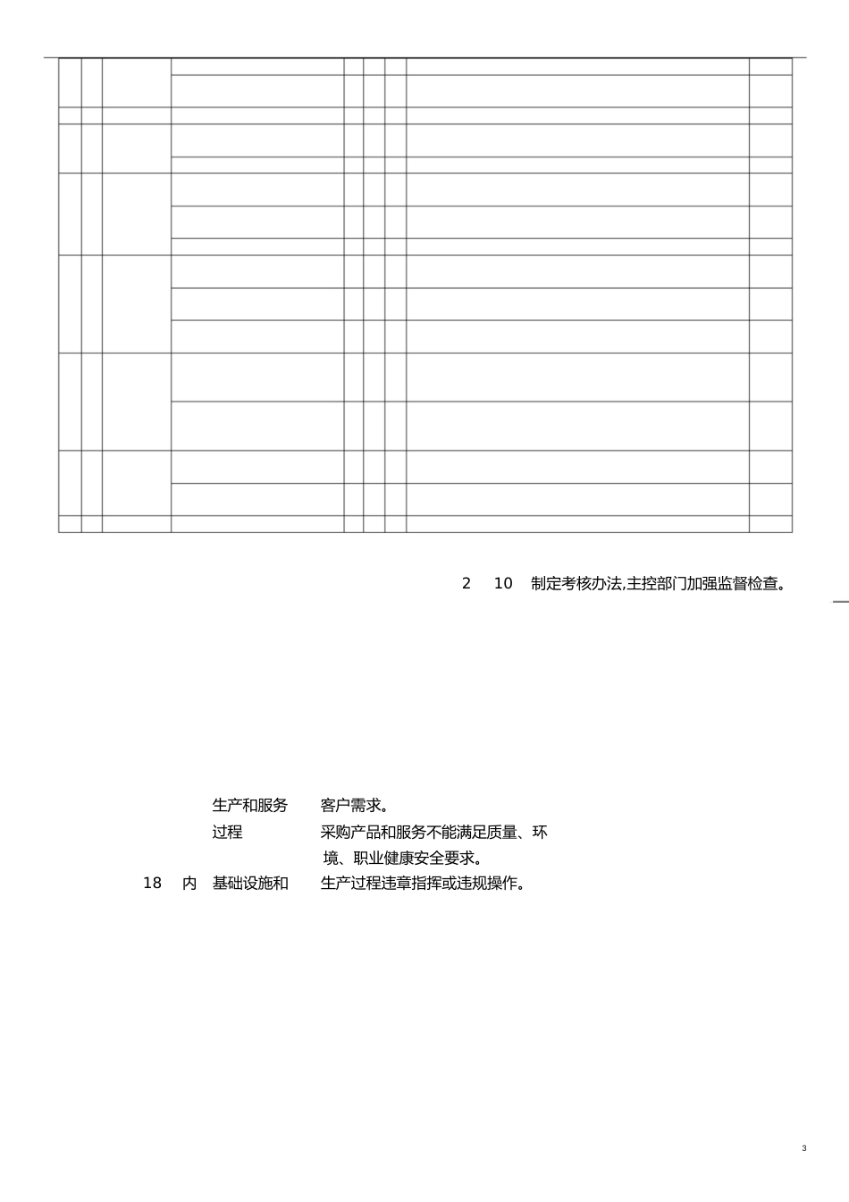 风险和机遇评价及应对措施表[共5页]_第3页