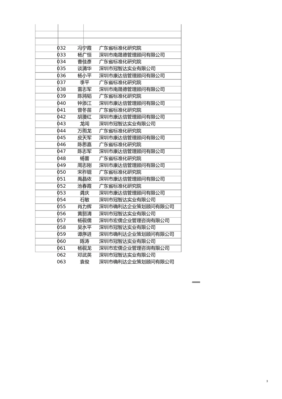 质量管理体系咨询师考试座位表场_第3页