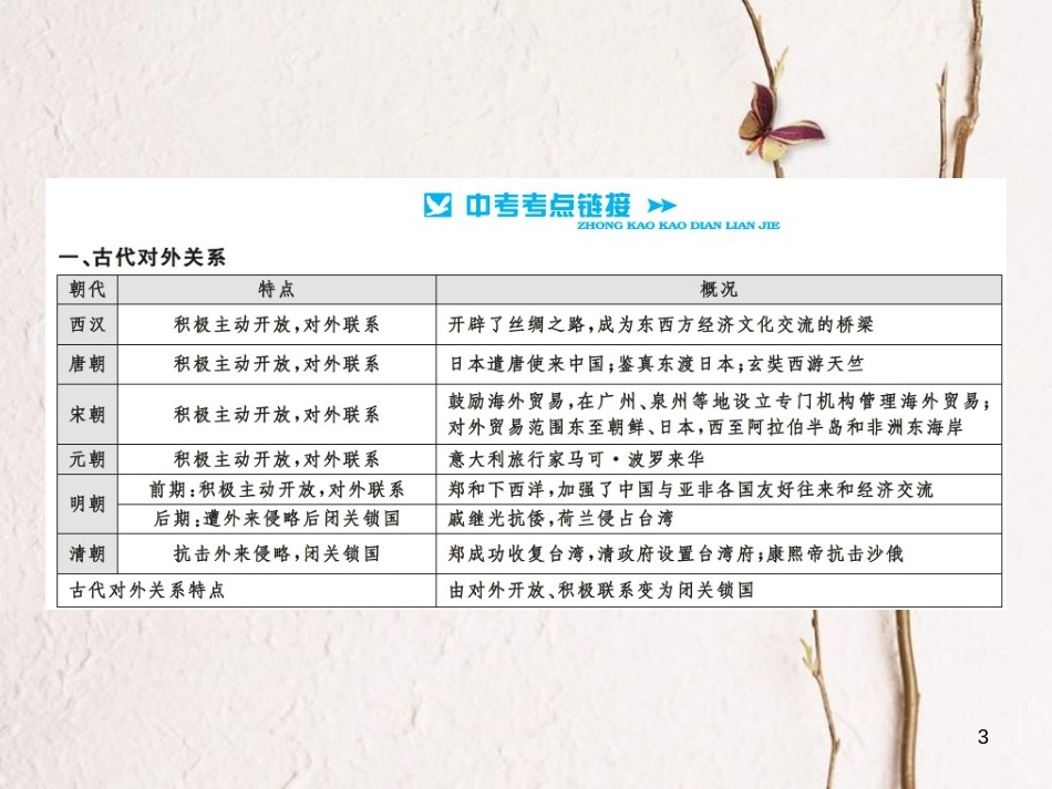 中考历史总复习 第二篇 专题突破五 中国的对外关系课件[共11页]_第3页