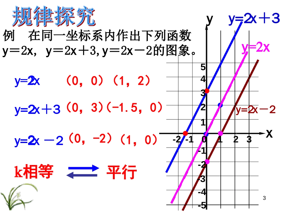 一次函数图象的平移规律ppt课件[共13页]_第3页