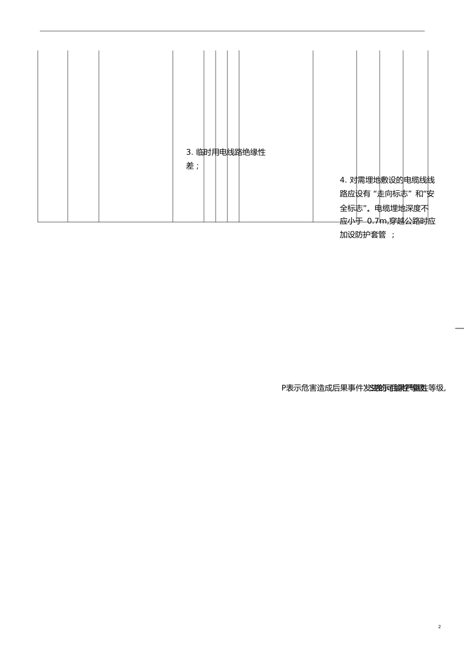 JSA工作安全分析表_第2页