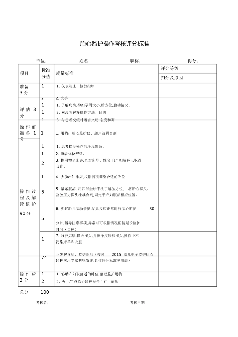 胎心监护操作考核评分标准[共4页]_第1页