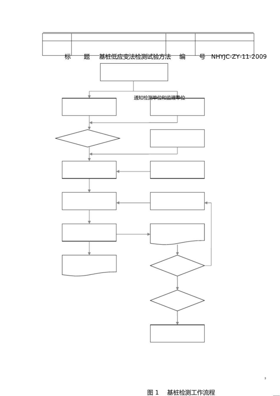 基桩低应变法检测作业指导书[共11页]_第3页