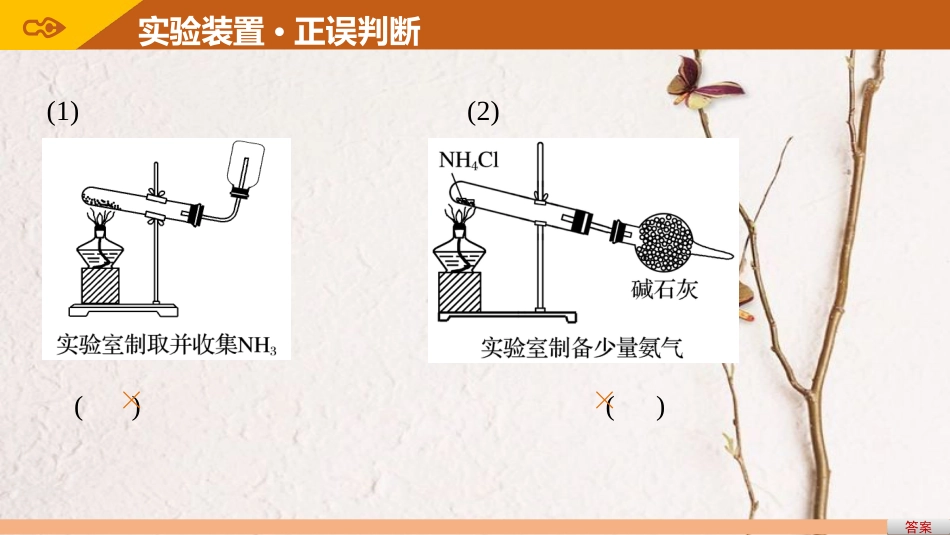 高考化学一轮复习 第10章 化学实验基础 排查落实练十三 实验装置、操作规范必记课件 鲁科版[共29页]_第3页